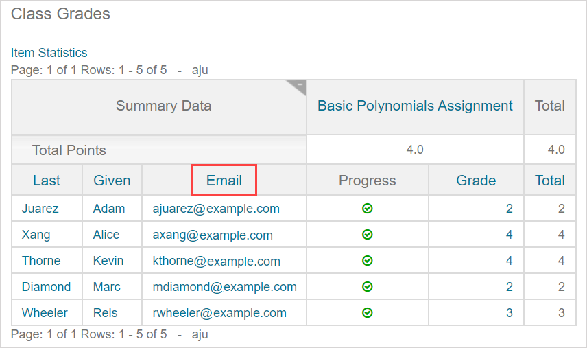 The email column heading is highlighted in the gradebook results table to show it was clicked and caused results to be reordered in ascneding alphabetical order in the results table.